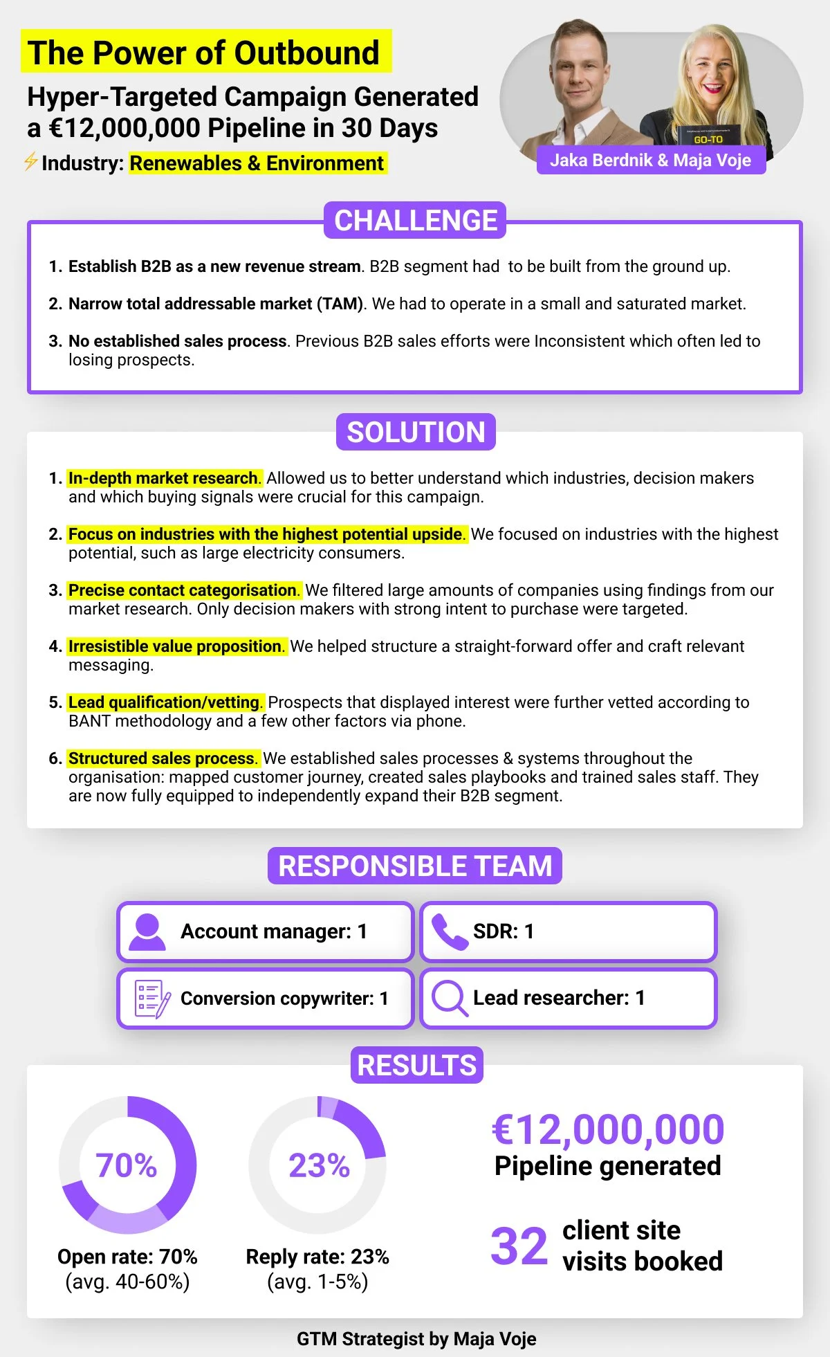 The Power of Outbound